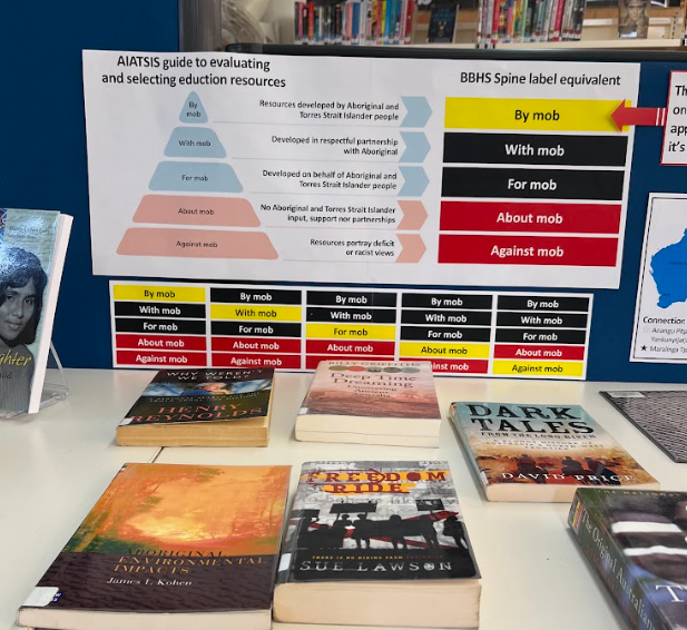 A book display created using the new spine labels, with advice for the school community covering the meaning of each classification.