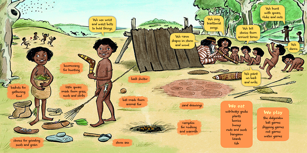 Illustration of Indigenous Australian children