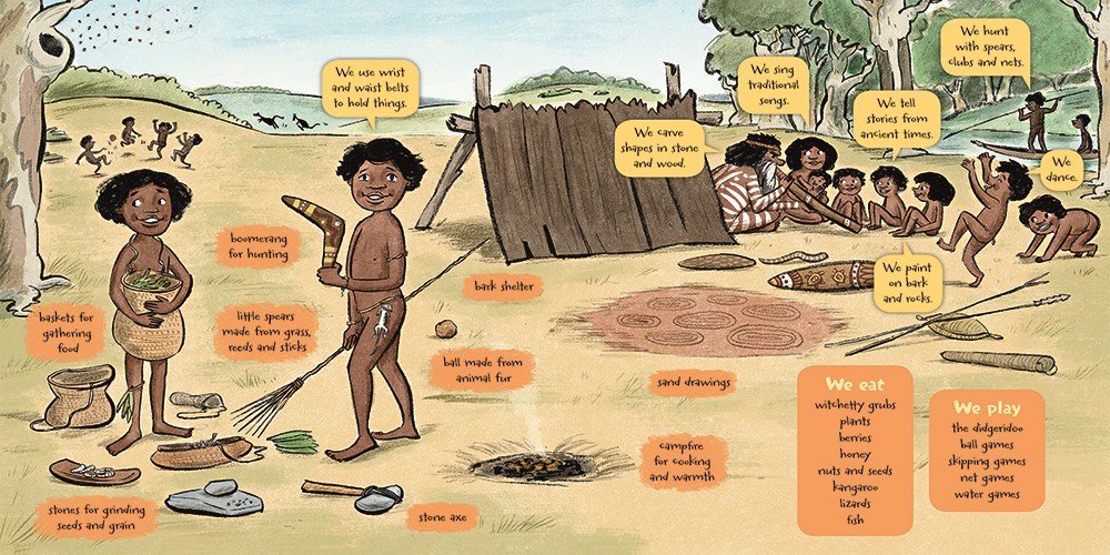 Illustration of Indigenous Australian children