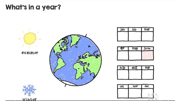A math book problem about summer and winter and the months of the year