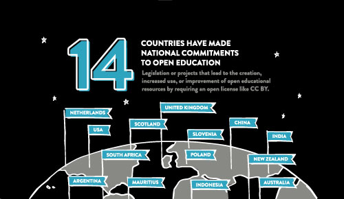 Visual representation of the 14 countries who have made national commitments to open education.