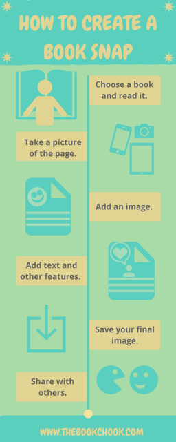 An infographic summarising the process of creating a book snap.