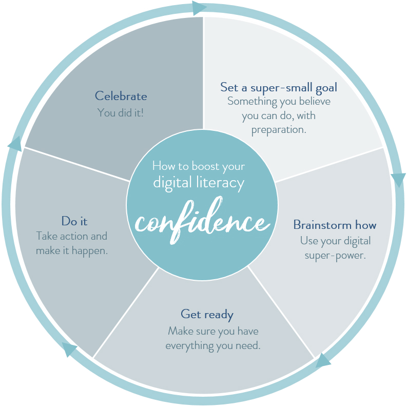 How to boost your digital literacy confidence image