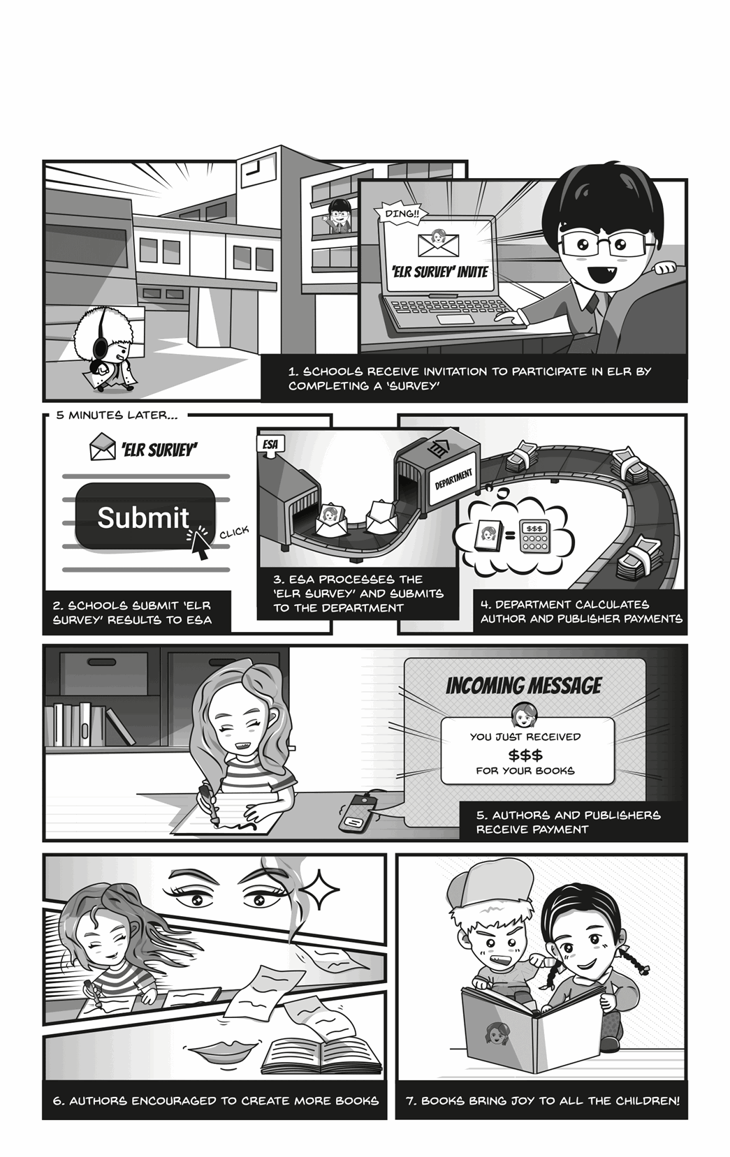 Comic thanking participants in the Education Lending Right School Library Survey 2019-20