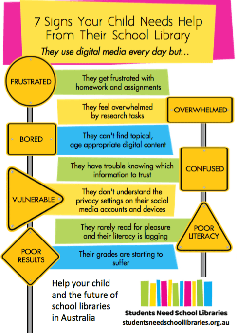 7 Signs Your Child Needs Help From Their School Library flyer.