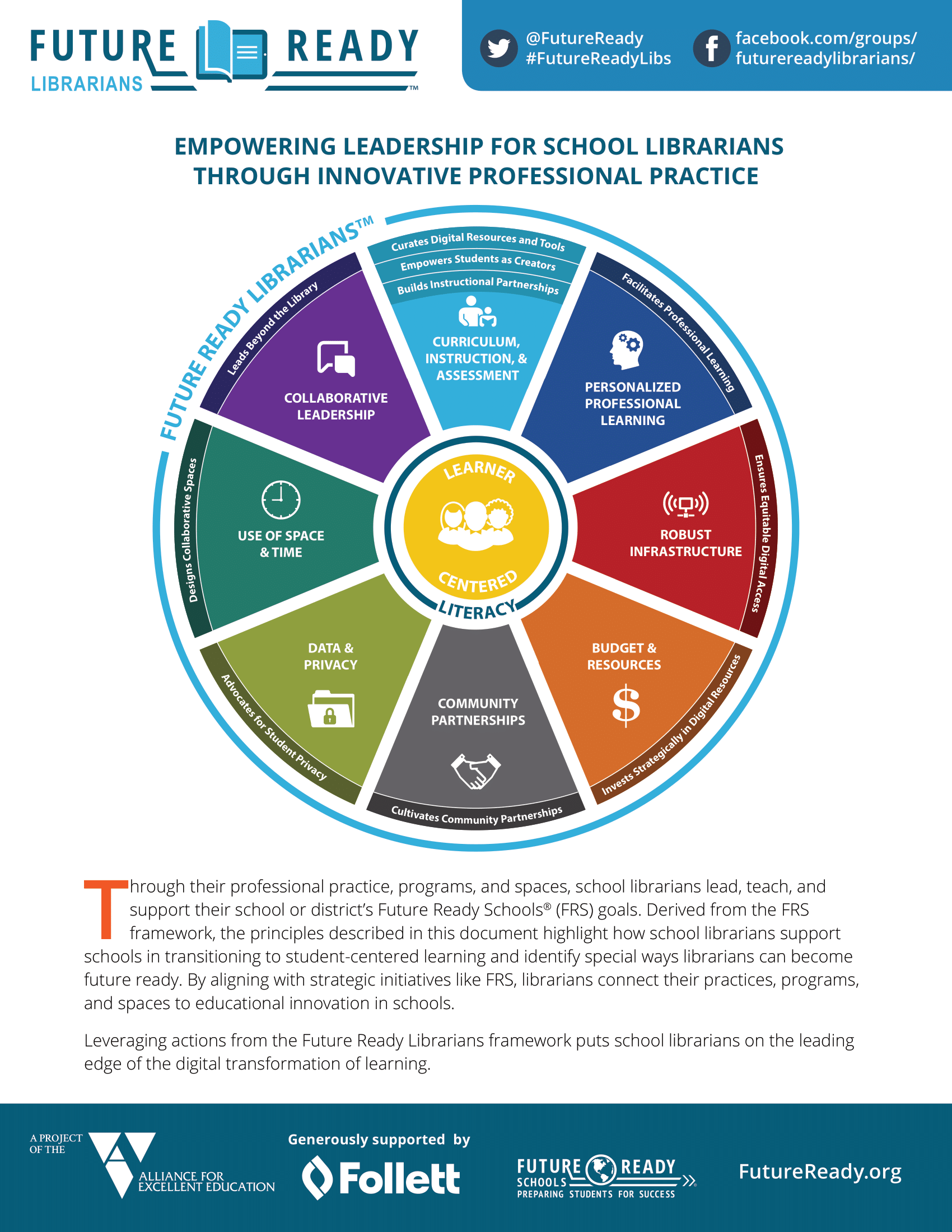 The Future Ready Librarians Framework