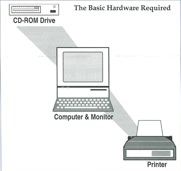 Black and white illustration of a CD-ROM Drive, a computer and monitor and a printer to show the basic hardware requirements to operate a CD-ROM.