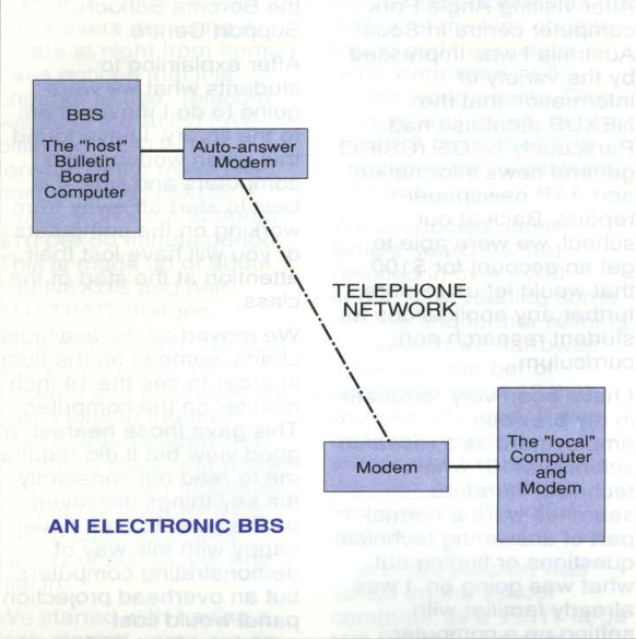 A flowchart explaining an Electronic BBS
