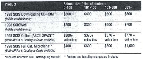 Screenshot of SCIS products available in 1998