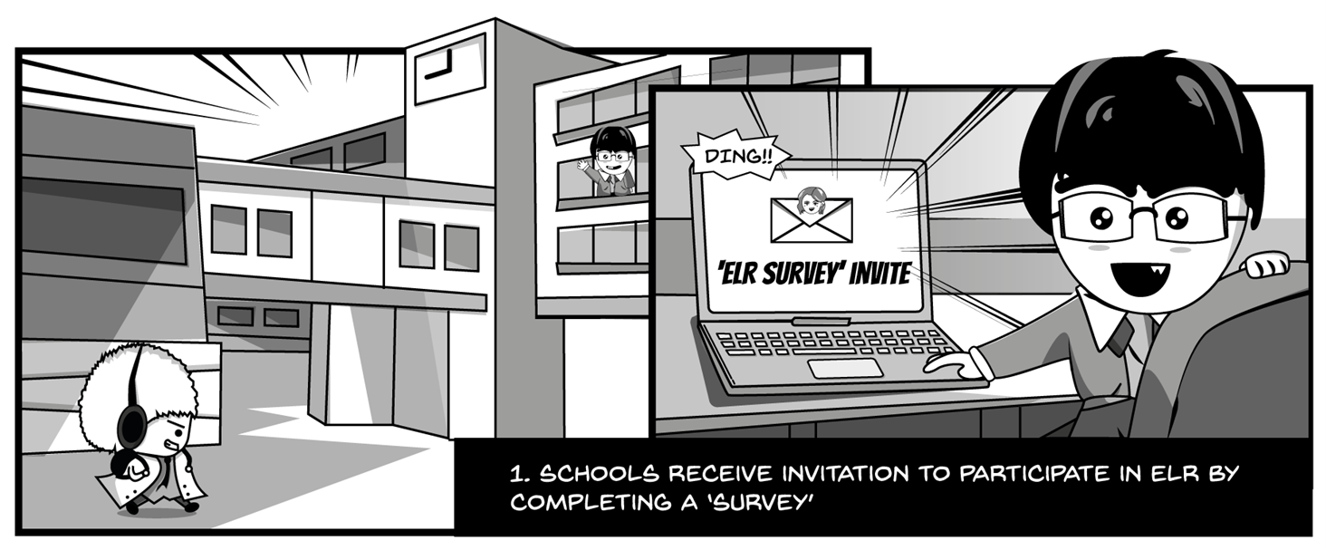 1. Schools receive invitation to participate in ELR by completeing a 'survey'